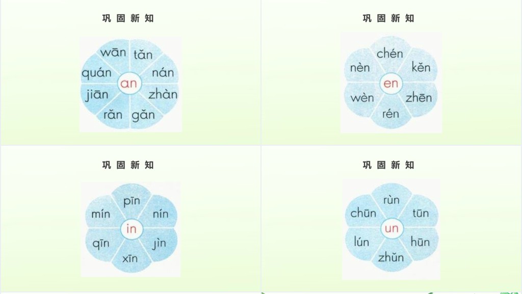 人教版小学一年级语文上册第二章汉语拼音(十二):an、en、in 、un、ünPPT课件 人教版小学一年级语文上册第二章汉语拼音(十二):an、en、in 、un、ünPPT课件
