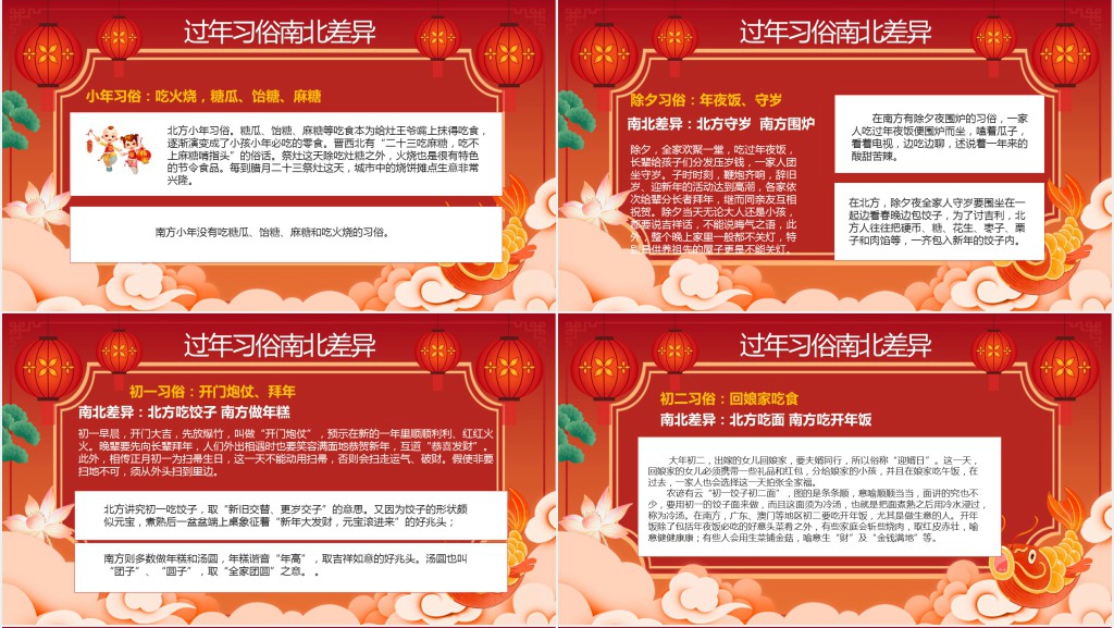 南方与北方春节文化习俗PPT模板 南方与北方春节文化习俗PPT模板
