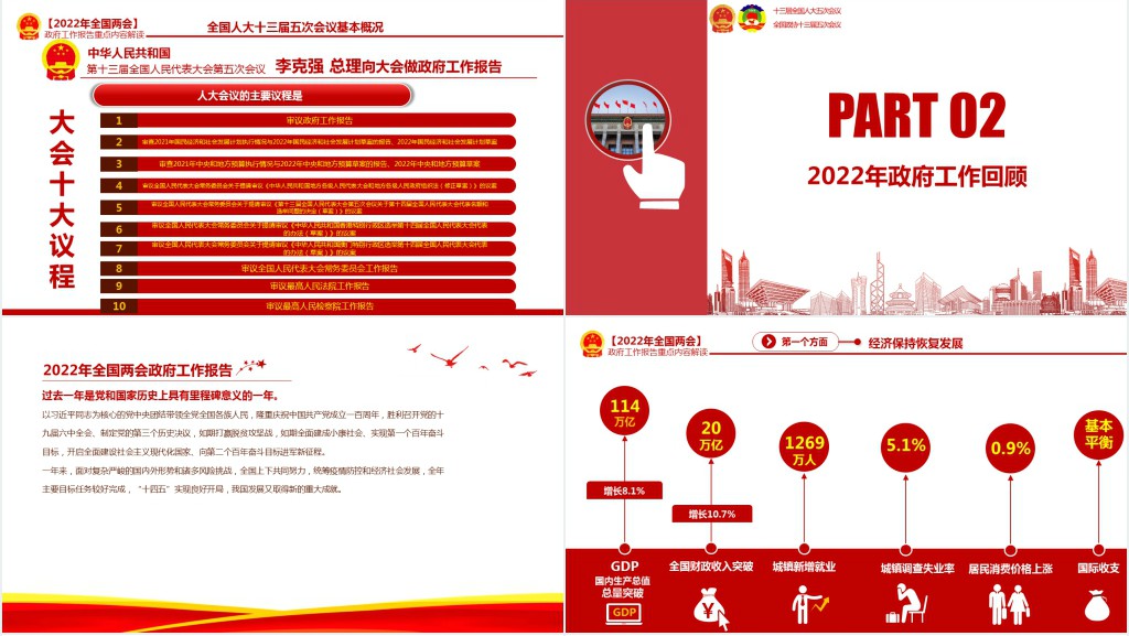 政府工作报告全文深入学习贯彻全国两会精神PPT党课 政府工作报告全文深入学习贯彻全国两会精神PPT党课