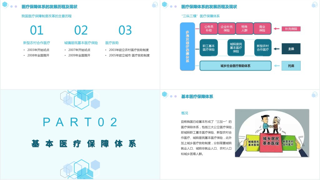 中国医疗保障PPT商务清新医疗类通用PPT