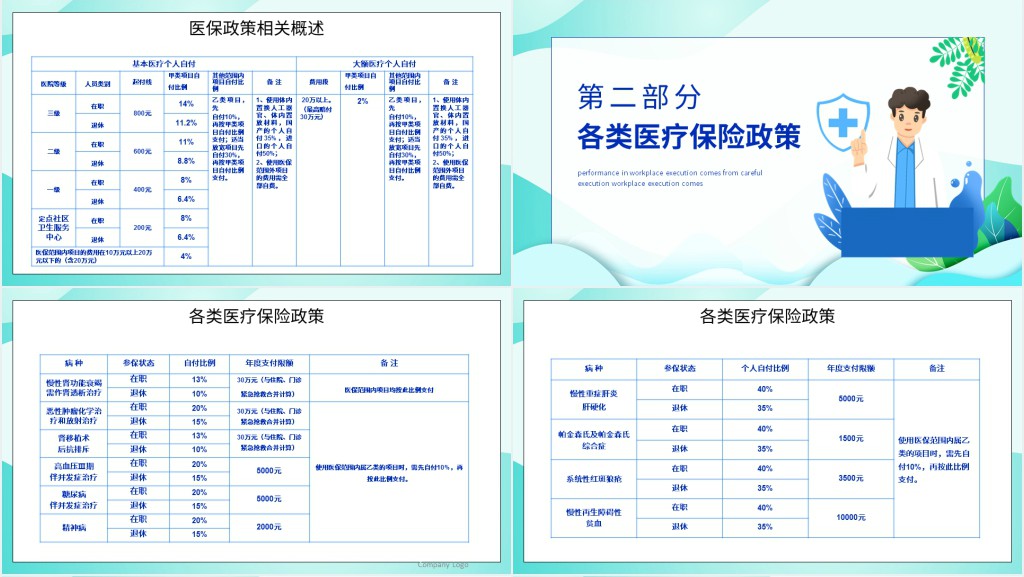 基层医保政策知识培训PPT课件 基层医保政策知识培训PPT课件
