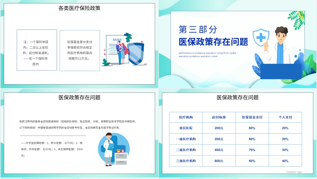 基层医保政策知识培训PPT课件 基层医保政策知识培训PPT课件