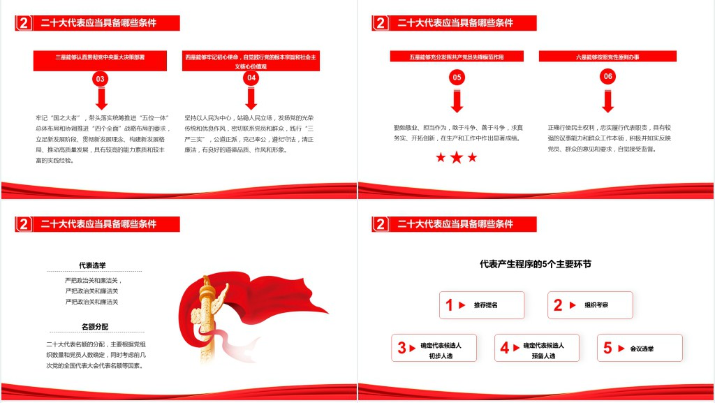 了解二十大及二十大代表应当具备的条件PPT党课 了解二十大及二十大代表应当具备的条件PPT党课