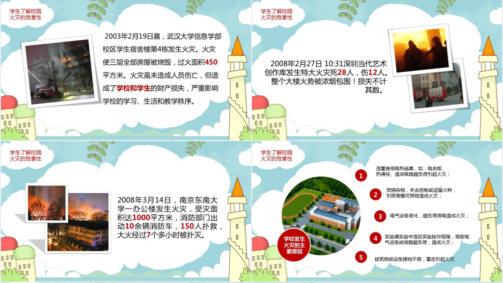 小学生消防安全基本知识PPT课件 小学生消防安全基本知识PPT课件