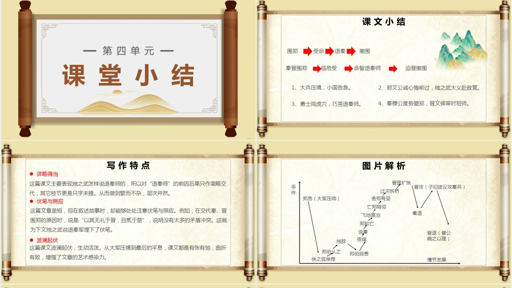 高中语文必修《烛之武退秦师》PPT课件 高中语文必修《烛之武退秦师》PPT课件