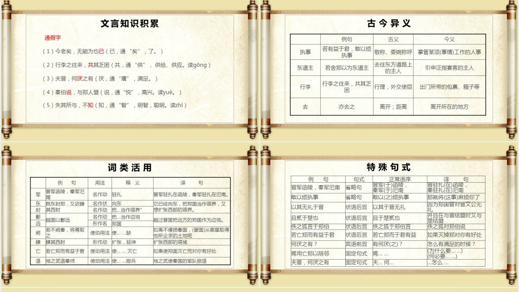 高中语文必修《烛之武退秦师》PPT课件 高中语文必修《烛之武退秦师》PPT课件