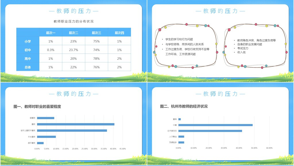 幼师职业阳光心态培训PPT课件 幼师职业阳光心态培训PPT课件