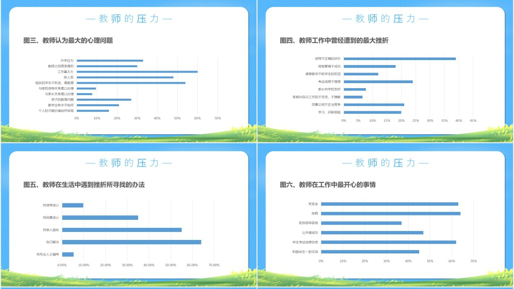 幼师职业阳光心态培训PPT课件 幼师职业阳光心态培训PPT课件