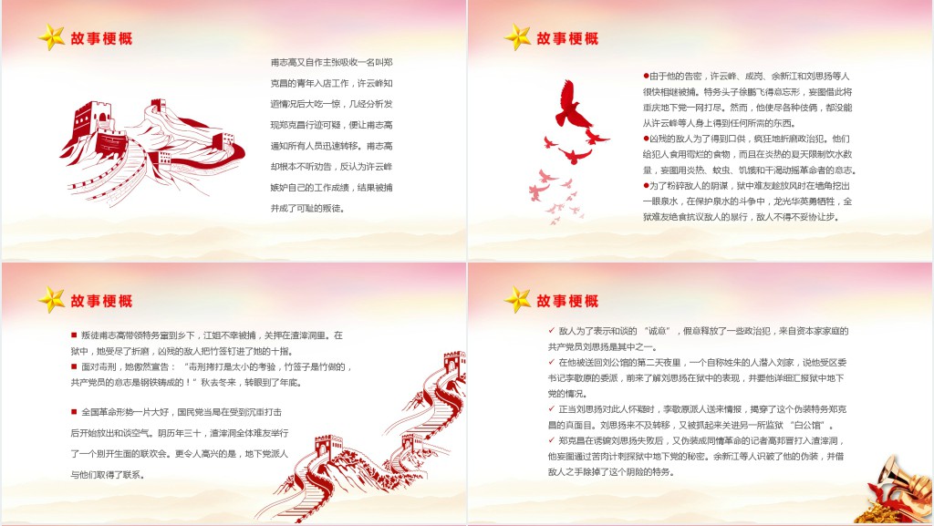 中考名著复习红岩PPT课件 中考名著复习红岩PPT课件