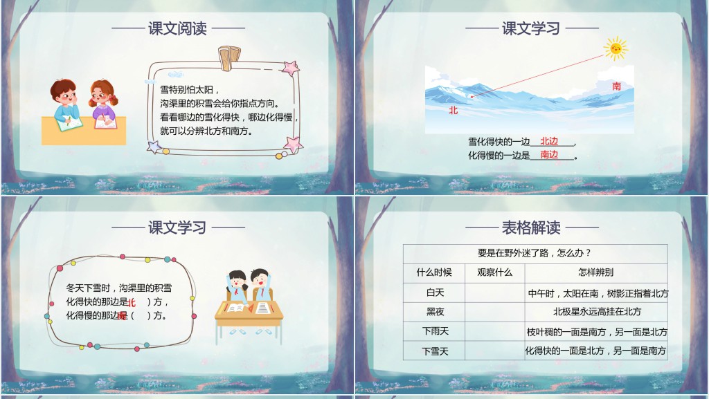小学二年级语文下册《你在野外迷了路》PPT课件 小学二年级语文下册《你在野外迷了路》PPT课件