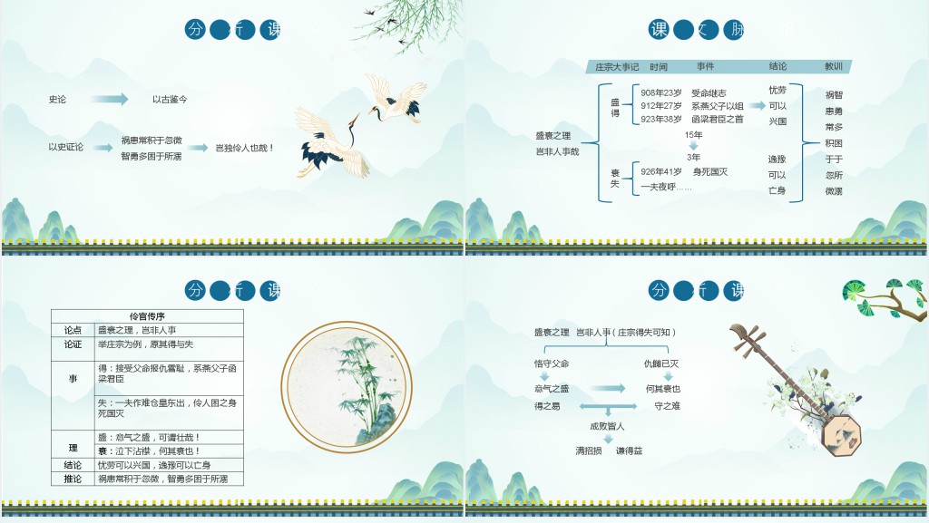 高二语文上册《伶官传序》PPT课件 高二语文上册《伶官传序》PPT课件