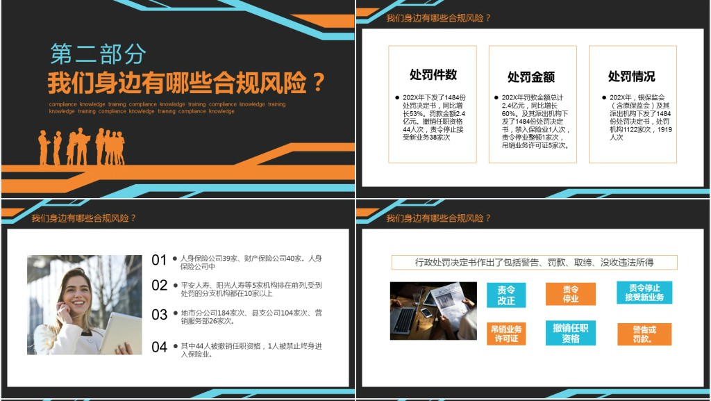 公司培训合规手册内容PPT模板 公司培训合规手册内容PPT模板