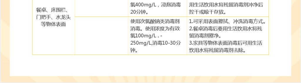 幼儿园食堂食品安全制度培训PPT课件 幼儿园食堂食品安全制度培训PPT课件