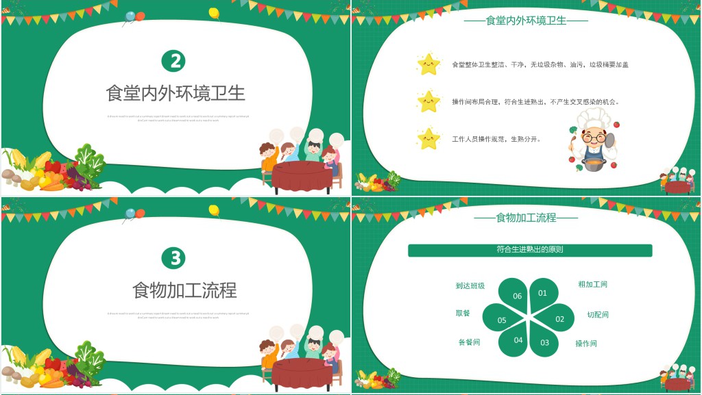 幼儿园食品安全培训内容PPT课件 幼儿园食品安全培训内容PPT课件