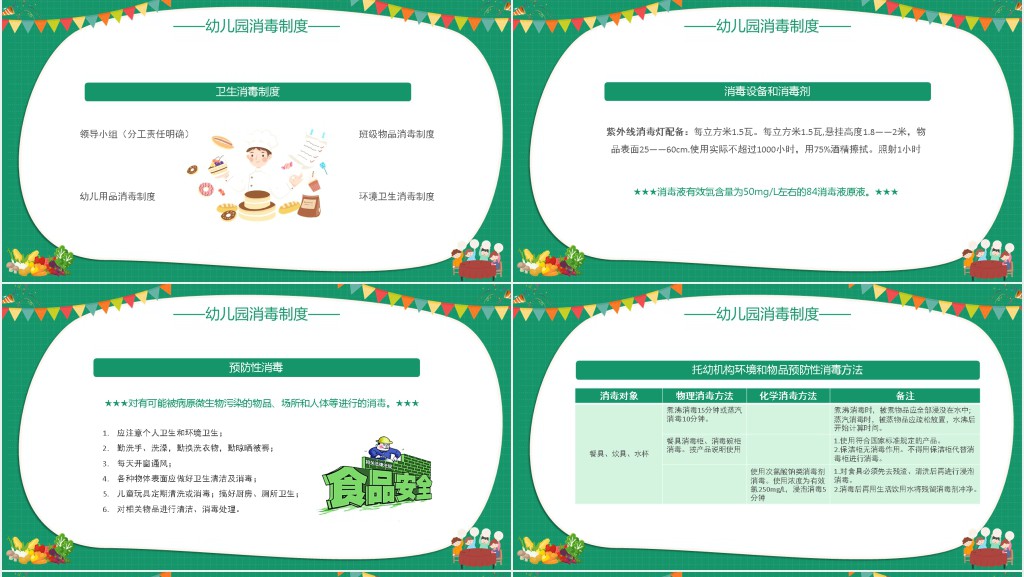 幼儿园食品安全培训内容PPT课件 幼儿园食品安全培训内容PPT课件