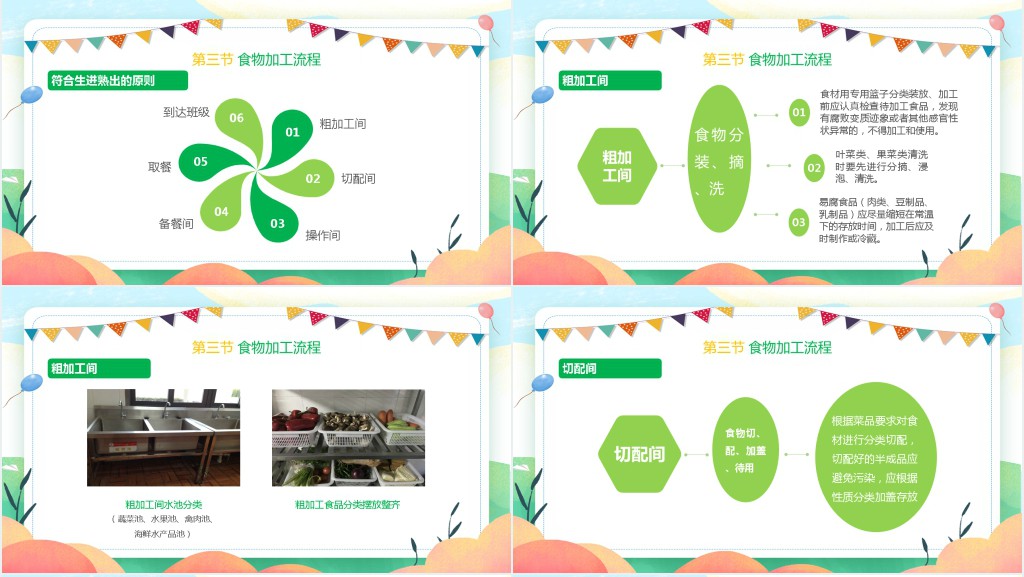幼儿园食堂厨房安全培训PPT课件