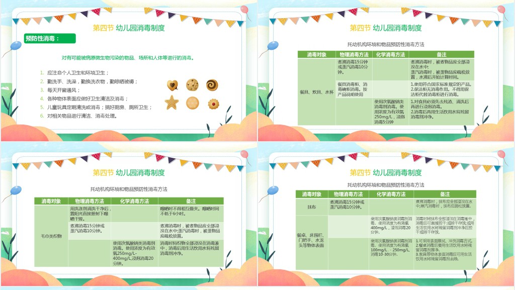 幼儿园食堂厨房安全培训PPT课件