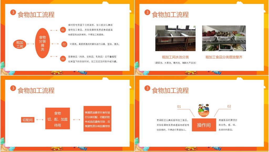 幼儿园食堂安全培训内容PPT模板 幼儿园食堂安全培训内容PPT模板