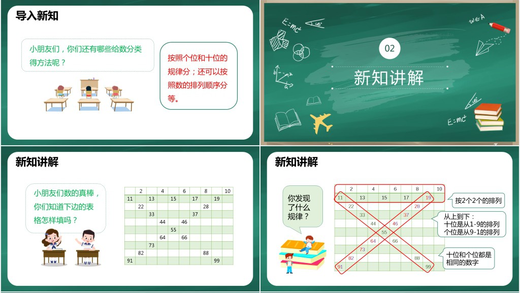 人教版小学一年级数学下册《数的顺序比较大小》第一课时PPT课件 人教版小学一年级数学下册《数的顺序比较大小》第一课时PPT课件