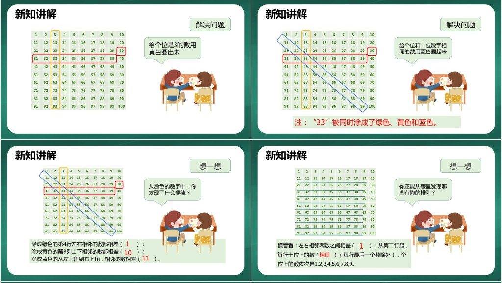 人教版小学一年级数学下册《数的顺序比较大小》第一课时PPT课件 人教版小学一年级数学下册《数的顺序比较大小》第一课时PPT课件