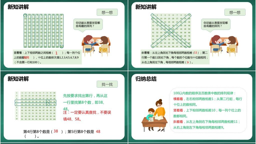 人教版小学一年级数学下册《数的顺序比较大小》第一课时PPT课件 人教版小学一年级数学下册《数的顺序比较大小》第一课时PPT课件