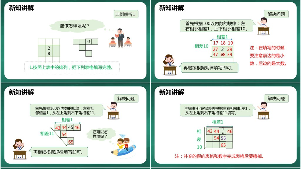 人教版小学一年级数学下册《数的顺序比较大小》第一课时PPT课件 人教版小学一年级数学下册《数的顺序比较大小》第一课时PPT课件