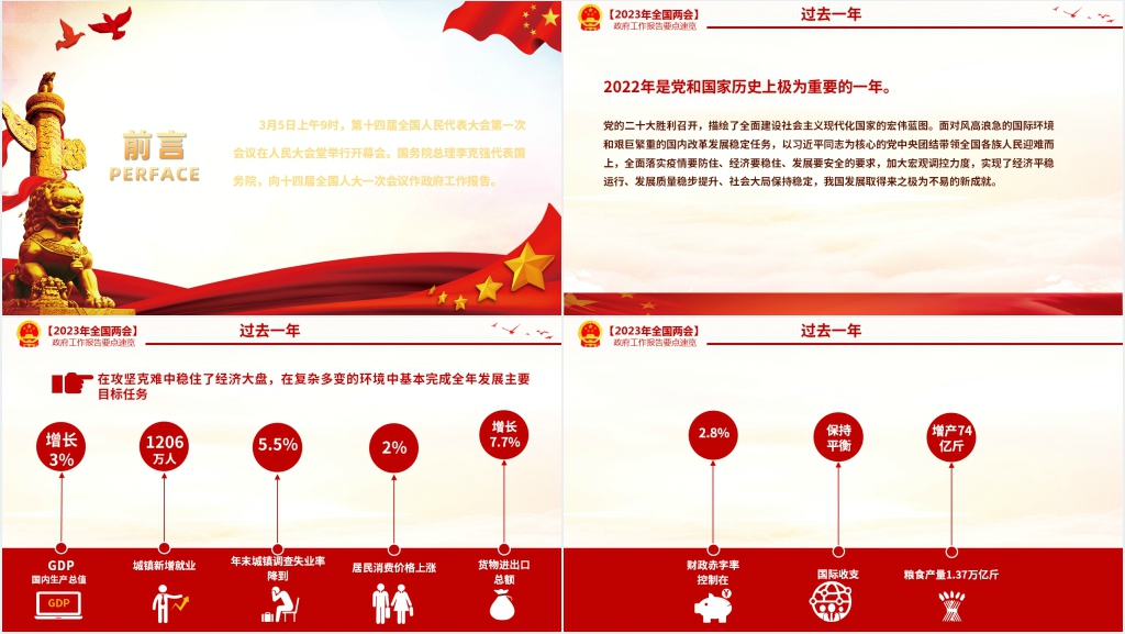 2023聚焦政府工作报告要点PPT模板 2023聚焦政府工作报告要点PPT模板