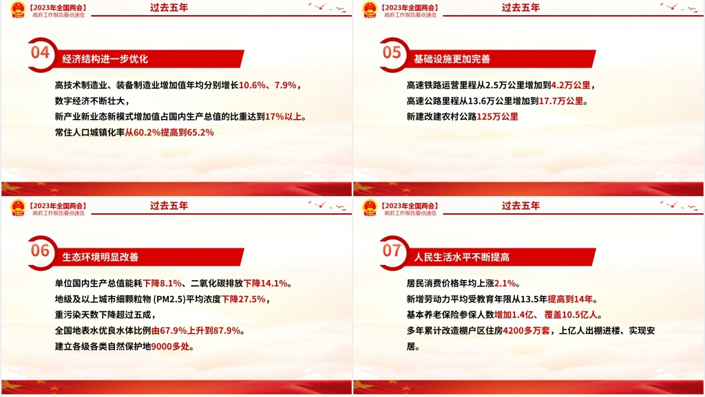 2023聚焦政府工作报告要点PPT模板 2023聚焦政府工作报告要点PPT模板