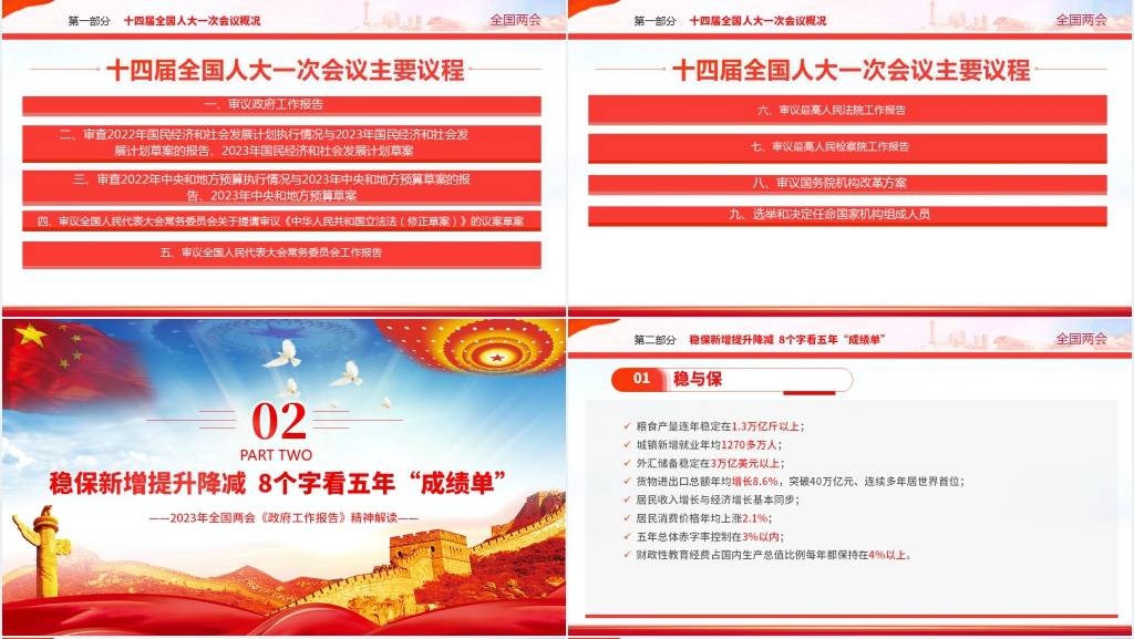 数读2023全国两会PPT党课 数读2023全国两会PPT党课
