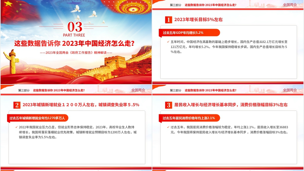 数读2023全国两会PPT党课 数读2023全国两会PPT党课