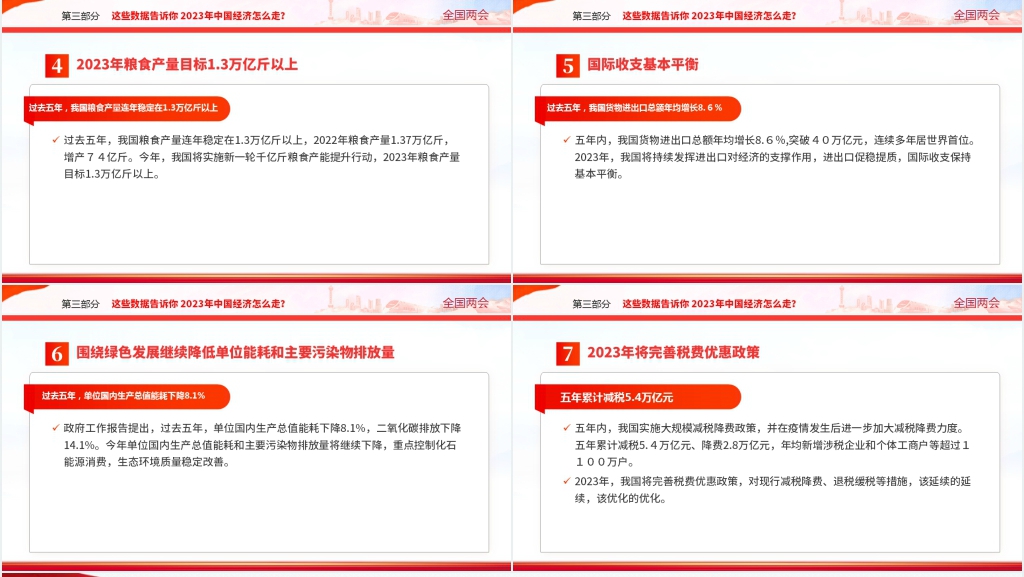 数读2023全国两会PPT党课 数读2023全国两会PPT党课