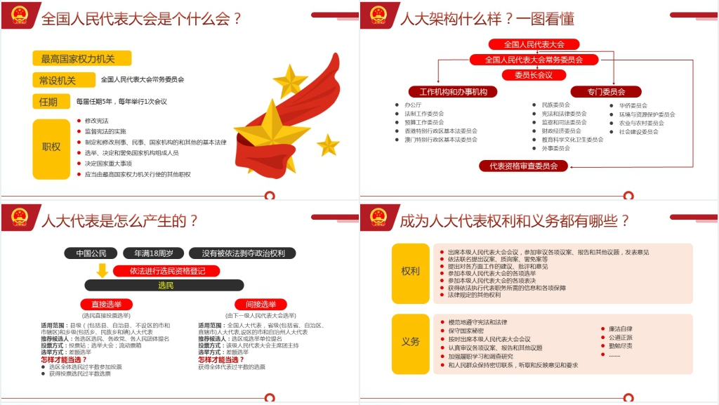 2023全国两会知识手册PPT党课 2023全国两会知识手册PPT党课