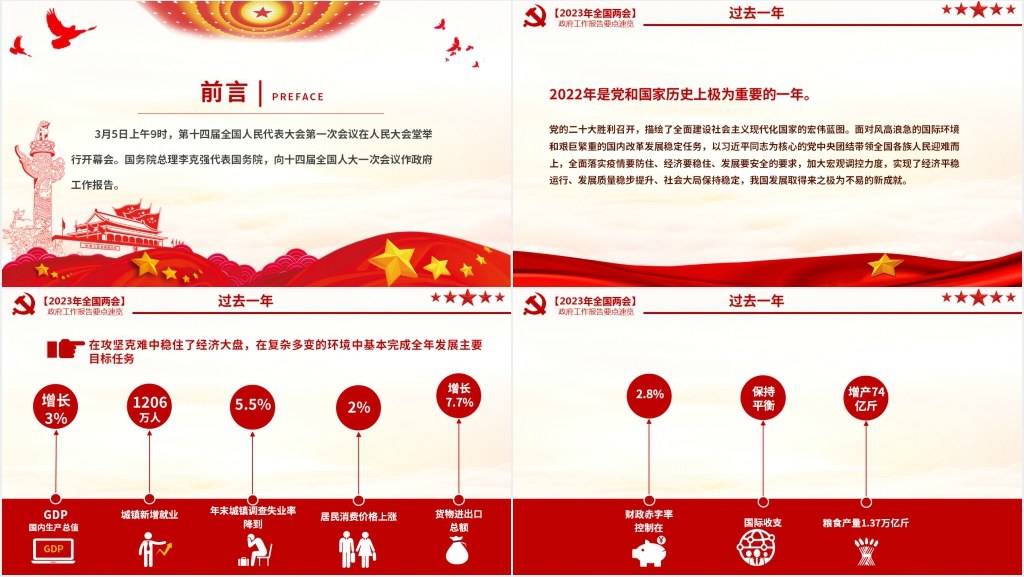 2023政府工作报告要点速览PPT模板 2023政府工作报告要点速览PPT模板