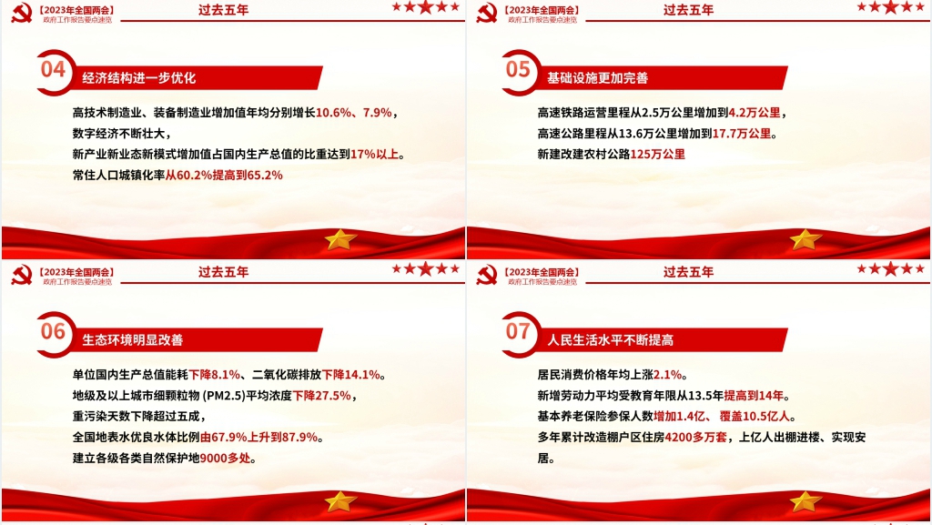 2023政府工作报告要点速览PPT模板 2023政府工作报告要点速览PPT模板