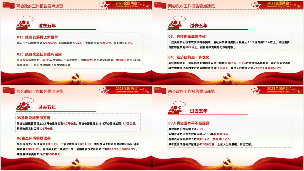 深入学习贯彻2023年全国两会精神PPT党课 深入学习贯彻2023年全国两会精神PPT党课