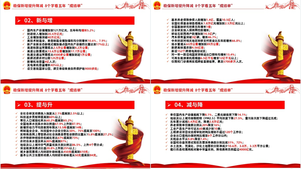 2023全国两会十四届全国人大一次会议概述PPT党课 2023全国两会十四届全国人大一次会议概述PPT党课