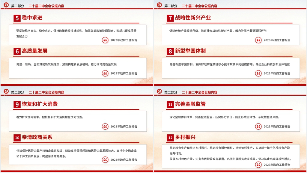 2023两会热词学习笔记PPT党课 2023两会热词学习笔记PPT党课