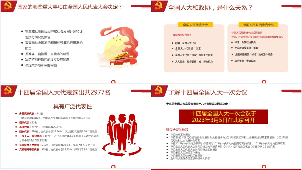 2023全国两会是个什么会两会知识手册PPT党课 2023全国两会是个什么会两会知识手册PPT党课