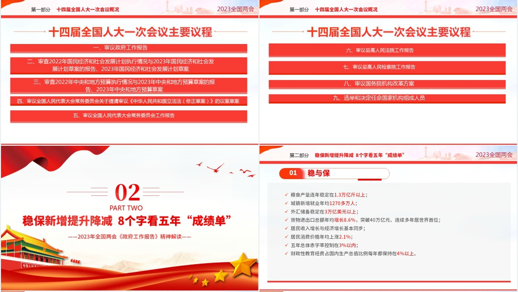 全文解读2023年全国两会政府工作报告重点内容PPT党课 全文解读2023年全国两会政府工作报告重点内容PPT党课
