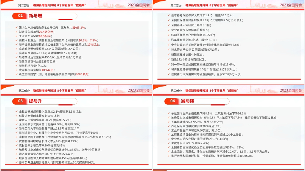 全文解读2023年全国两会政府工作报告重点内容PPT党课 全文解读2023年全国两会政府工作报告重点内容PPT党课