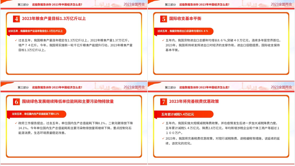 全文解读2023年全国两会政府工作报告重点内容PPT党课 全文解读2023年全国两会政府工作报告重点内容PPT党课
