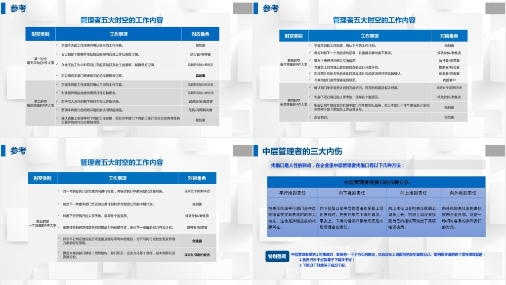 企业高层管理者的角色定位及认知PPT模板 企业高层管理者的角色定位及认知PPT模板