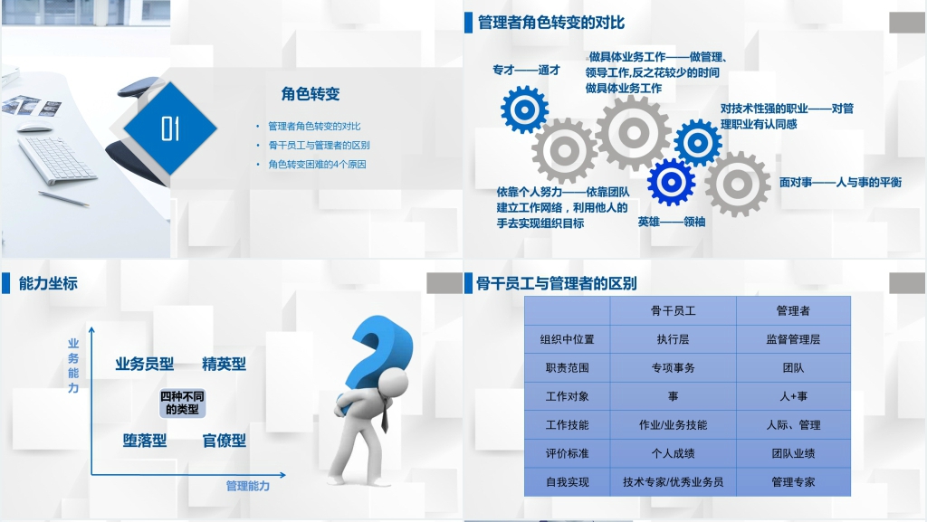 企业高层管理者的角色定位及认知PPT模板 企业高层管理者的角色定位及认知PPT模板