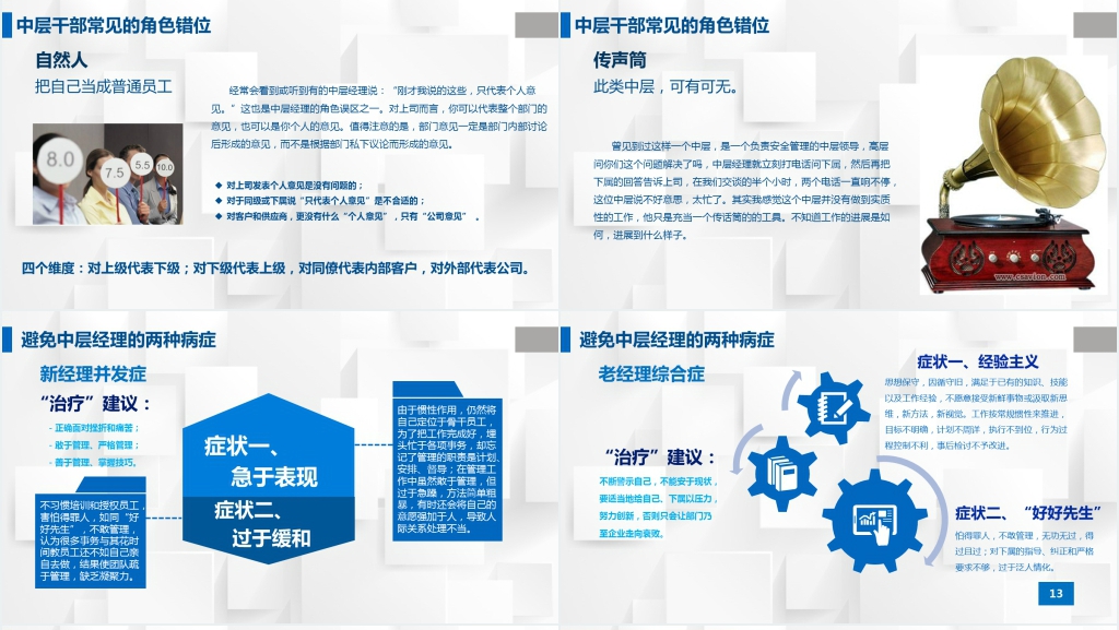 企业高层管理者的角色定位及认知PPT模板 企业高层管理者的角色定位及认知PPT模板