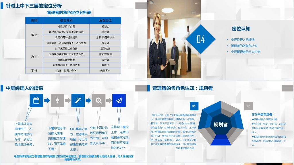 企业高层管理者的角色定位及认知PPT模板 企业高层管理者的角色定位及认知PPT模板