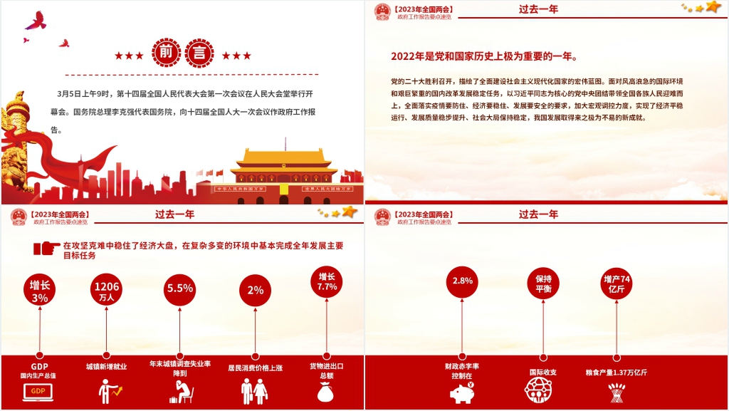 2023两会政府工作报告要点速览PPT党课 2023两会政府工作报告要点速览PPT党课
