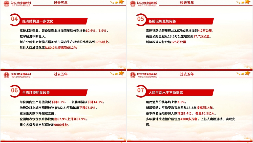 2023两会政府工作报告要点速览PPT党课 2023两会政府工作报告要点速览PPT党课