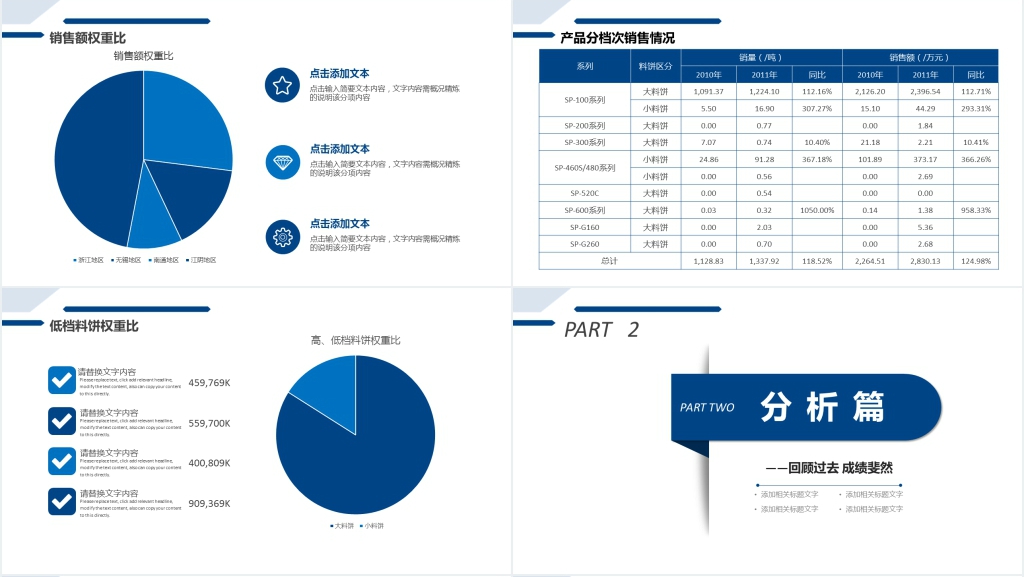 销售主管年度述职PPT模板 销售主管年度述职PPT模板