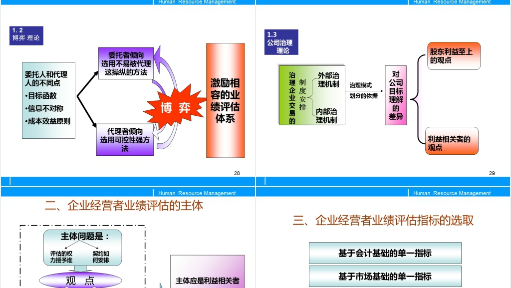 员工绩效考核与评估PPT模板 员工绩效考核与评估PPT模板