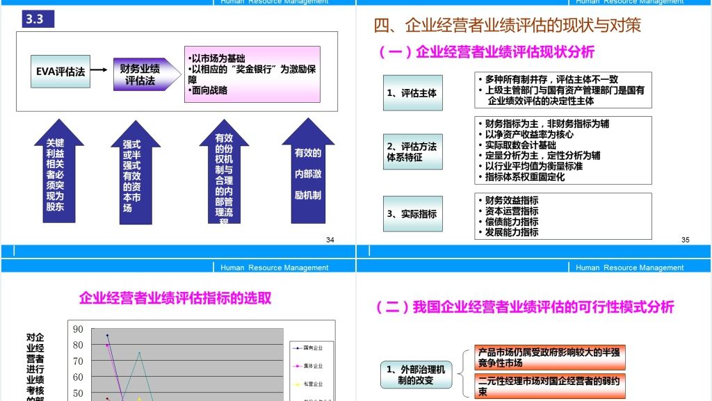 员工绩效考核与评估PPT模板 员工绩效考核与评估PPT模板